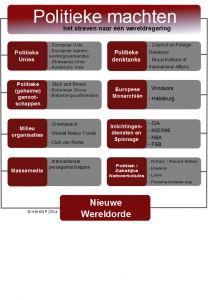 Schema politieke machten 2013