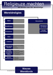 Schema religieuze machten 2013